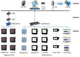 電力監控系統